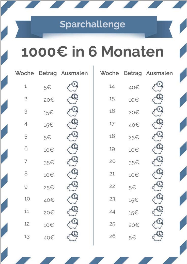 Gutscheine Vorlagen Geld Kostenlos Ausdrucken